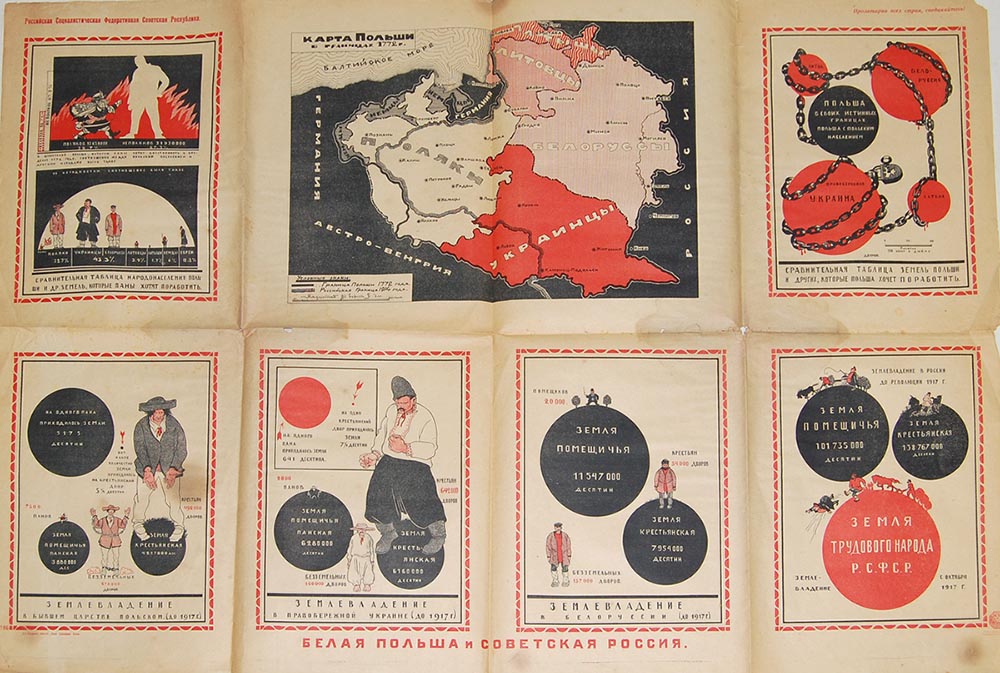 Белая Польша и Советская Россия